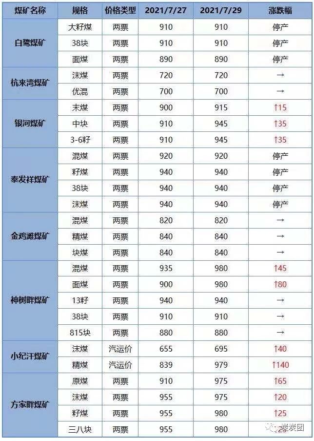媒体价钱