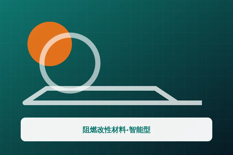 阻燃改性材料·智能型应用示意图